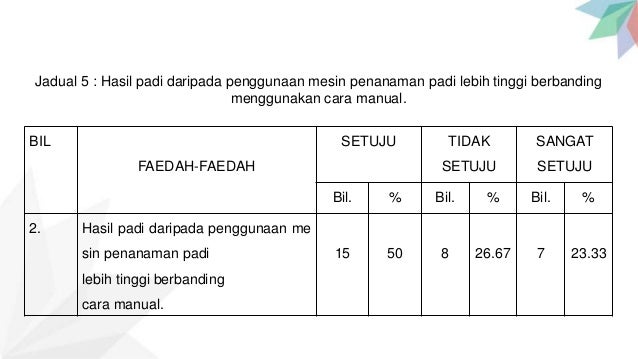 Penggunaan Sains Dan Teknologi Dalam Proses Penanaman Padi Oleh Para