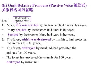 (E) Omit Relative Pronouns (Passive Voice 被动式)
关系代名词的省略
E.g.:
1. Mary, who was scolded by the teacher, had tears in her eyes.
= Mary, scolded by the teacher, had tears in her eyes.
= Scolded by the teacher, Mary had tears in her eyes.
2. The forest, which was destroyed by mankind, had protected
the animals for 100 years,.
= The forest, destroyed by mankind, had protected the
animals for 100 years.
= The forest has protected the animals for 100 years,
destroyed by mankind.
Omit Relative
Pronoun ‘who’
 