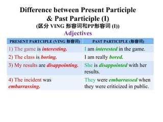 PRESENT PARTCIPLE (VING 形容词) PAST PARTICIPLE (形容词)
1) The game is interesting. I am interested in the game.
2) The class is boring. I am really bored.
3) My results are disappointing. She is disappointed with her
results.
4) The incident was
embarrassing.
They were embarrassed when
they were criticized in public.
Difference between Present Participle
& Past Participle (I)
(区分 VING 形容词和PP形容词 (I))
Adjectives
 