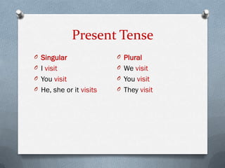 Present Tense
O Singular               O Plural
O I visit                O We visit
O You visit              O You visit
O He, she or it visits   O They visit
 