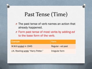 Past Tense (Time)
    O The past tense of verb names an action that
      already happened.
    O Form past tense of most verbs by adding ed
      to the base form of the verb.
Example                              Form

W.W.II ended in 1945                 Regular –ed past

J.K. Rowling wrote “Harry Potter.”   Irregular form
 