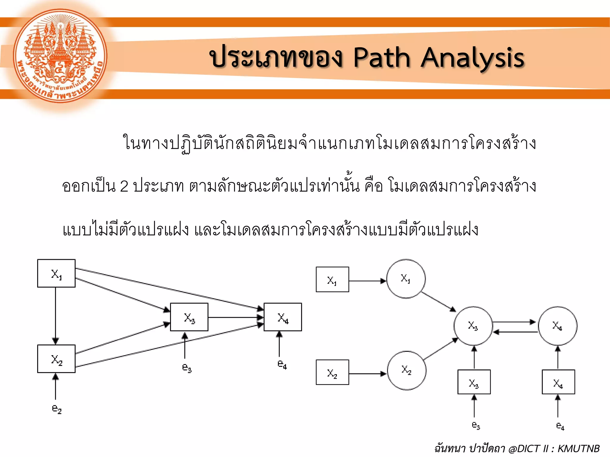 ประเภทของ Path Analysis
ในทางปฏิบัตินักสถิตินิยมจาแนกเภทโมเดลสมการโครงสร้าง
ออกเป็น 2 ประเภท ตามลักษณะตัวแปรเท่านั้น คือ โมเดลสมการโครงสร้าง
แบบไม่มีตัวแปรแฝง และโมเดลสมการโครงสร้างแบบมีตัวแปรแฝง
ฉันทนา ปาปัดถา @DICT II : KMUTNB
 
