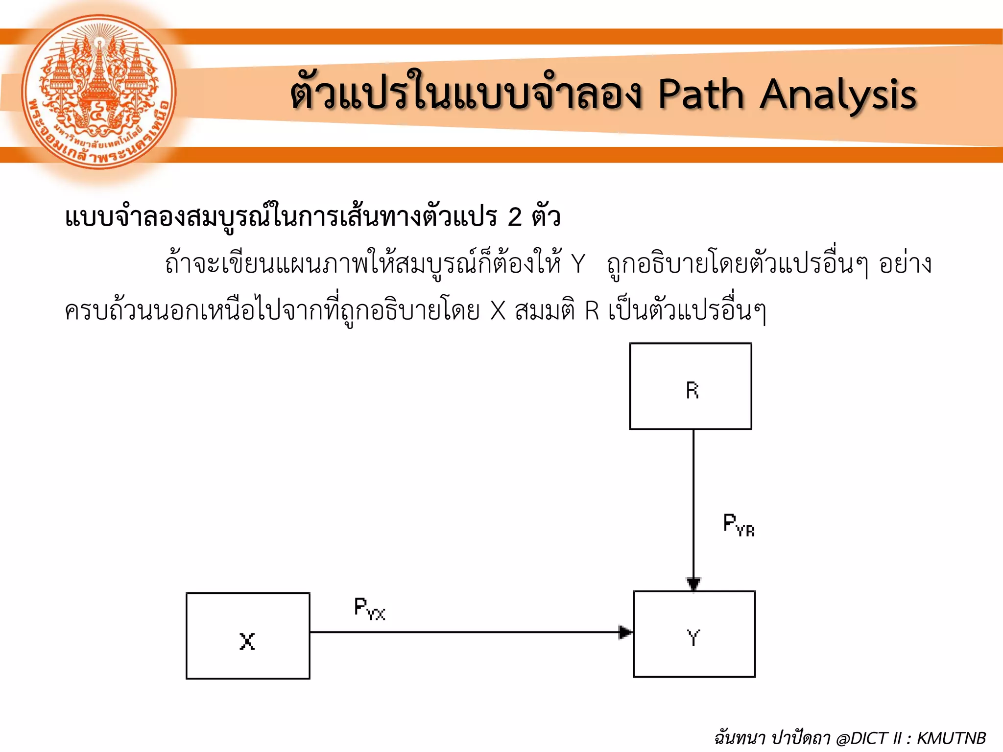 ตัวแปรในแบบจาลอง Path Analysis
แบบจาลองสมบูรณ์ในการเส้นทางตัวแปร 2 ตัว
ถ้าจะเขียนแผนภาพให้สมบูรณ์ก็ต้องให้ Y ถูกอธิบายโดยตัวแปรอื่นๆ อย่าง
ครบถ้วนนอกเหนือไปจากที่ถูกอธิบายโดย X สมมติ R เป็นตัวแปรอื่นๆ
ฉันทนา ปาปัดถา @DICT II : KMUTNB
 