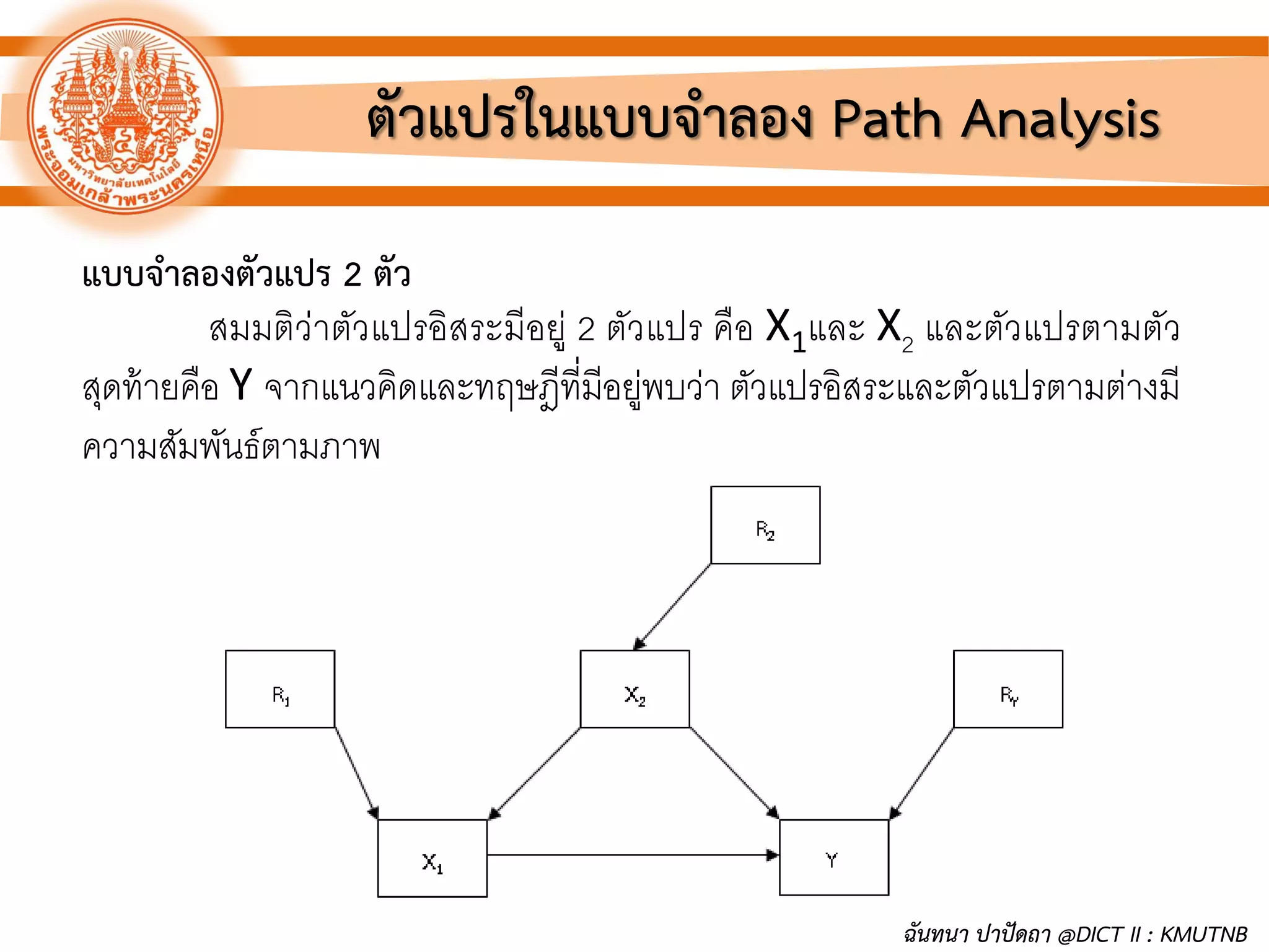 ตัวแปรในแบบจาลอง Path Analysis
แบบจาลองตัวแปร 2 ตัว
สมมติว่าตัวแปรอิสระมีอยู่ 2 ตัวแปร คือ X1และ X2 และตัวแปรตามตัว
สุดท้ายคือ Y จากแนวคิดและทฤษฎีที่มีอยู่พบว่า ตัวแปรอิสระและตัวแปรตามต่างมี
ความสัมพันธ์ตามภาพ
ฉันทนา ปาปัดถา @DICT II : KMUTNB
 