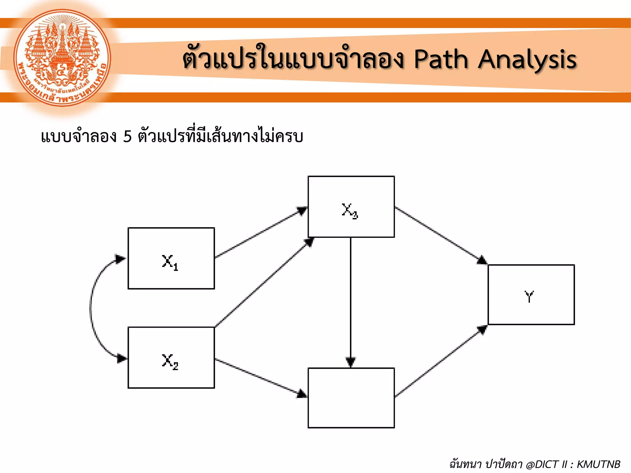 ตัวแปรในแบบจาลอง Path Analysis
แบบจาลอง 5 ตัวแปรที่มีเส้นทางไม่ครบ
ฉันทนา ปาปัดถา @DICT II : KMUTNB
 