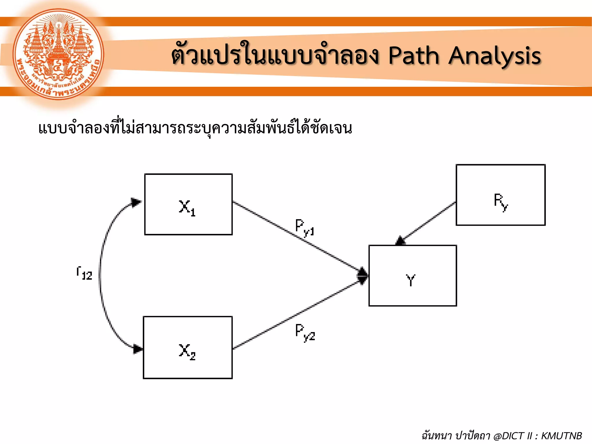 ตัวแปรในแบบจาลอง Path Analysis
แบบจาลองที่ไม่สามารถระบุความสัมพันธ์ได้ชัดเจน
ฉันทนา ปาปัดถา @DICT II : KMUTNB
 