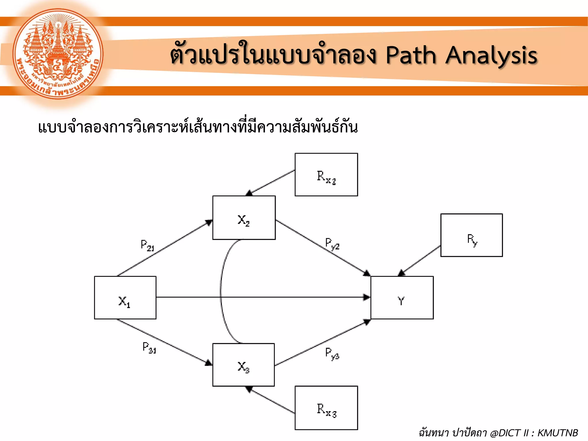 ตัวแปรในแบบจาลอง Path Analysis
แบบจาลองการวิเคราะห์เส้นทางที่มีความสัมพันธ์กัน
ฉันทนา ปาปัดถา @DICT II : KMUTNB
 