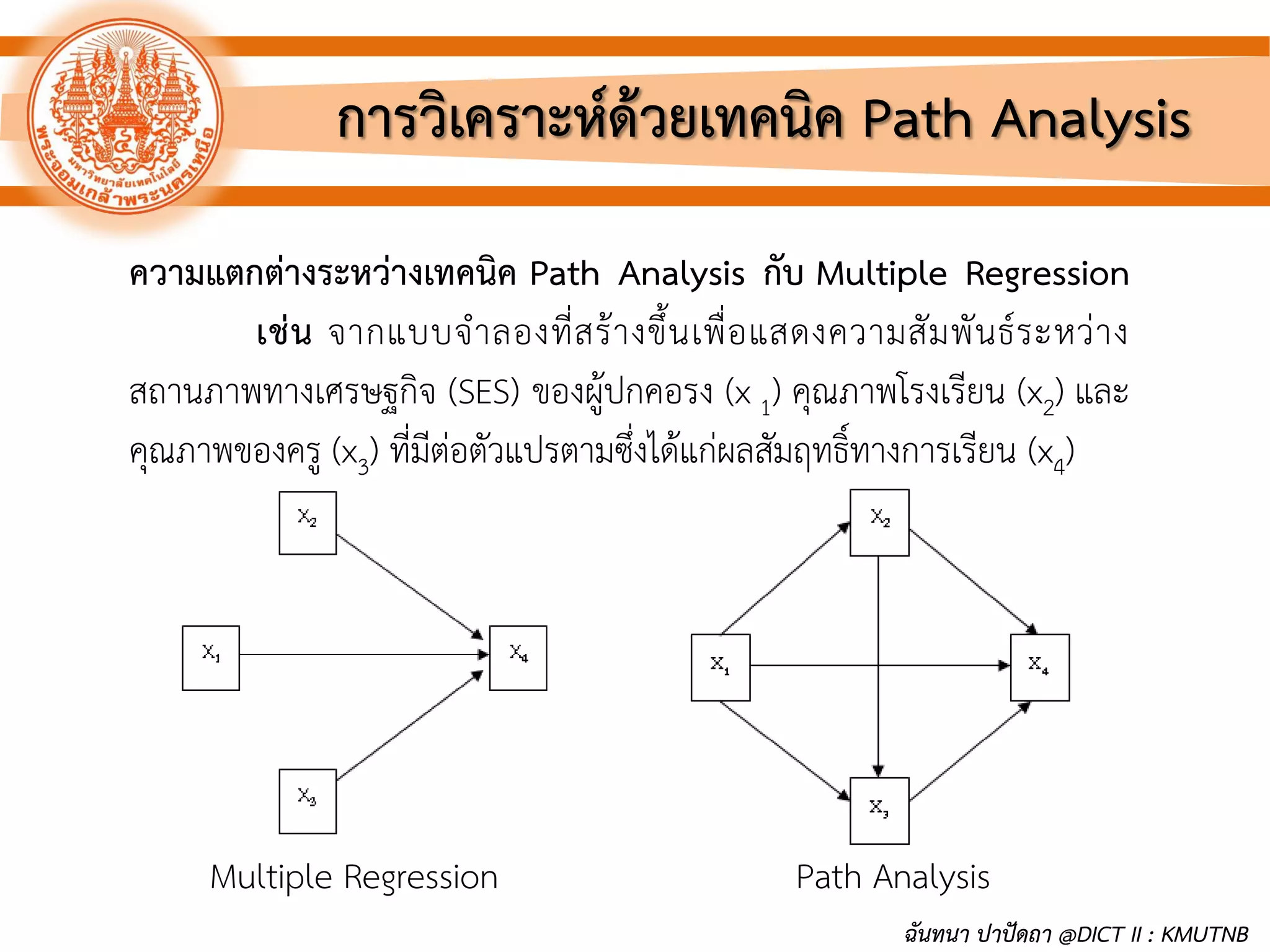 การวิเคราะห์ด้วยเทคนิค Path Analysis
ความแตกต่างระหว่างเทคนิค Path Analysis กับ Multiple Regression
เช่น จากแบบจาลองที่สร้างขึ้นเพื่อแสดงความสัมพันธ์ระหว่าง
สถานภาพทางเศรษฐกิจ (SES) ของผู้ปกคอรง (x 1) คุณภาพโรงเรียน (x2) และ
คุณภาพของครู (x3) ที่มีต่อตัวแปรตามซึ่งได้แก่ผลสัมฤทธิ์ทางการเรียน (x4)
Multiple Regression Path Analysis
ฉันทนา ปาปัดถา @DICT II : KMUTNB
 