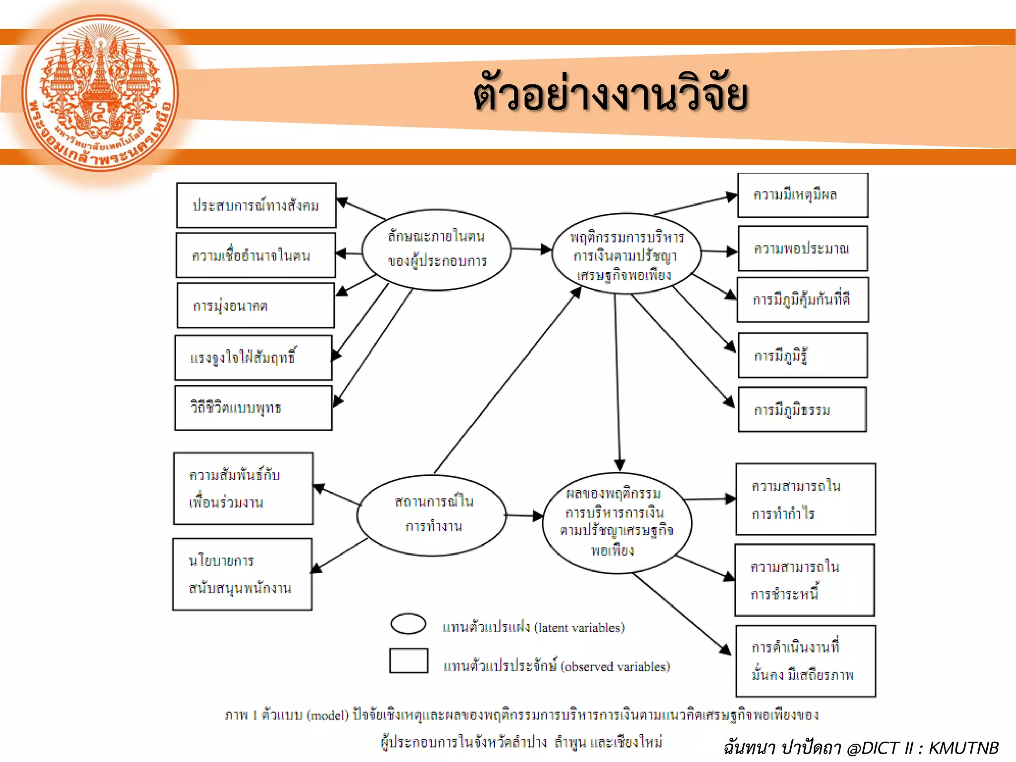 ตัวอย่างงานวิจัย
ฉันทนา ปาปัดถา @DICT II : KMUTNB
 