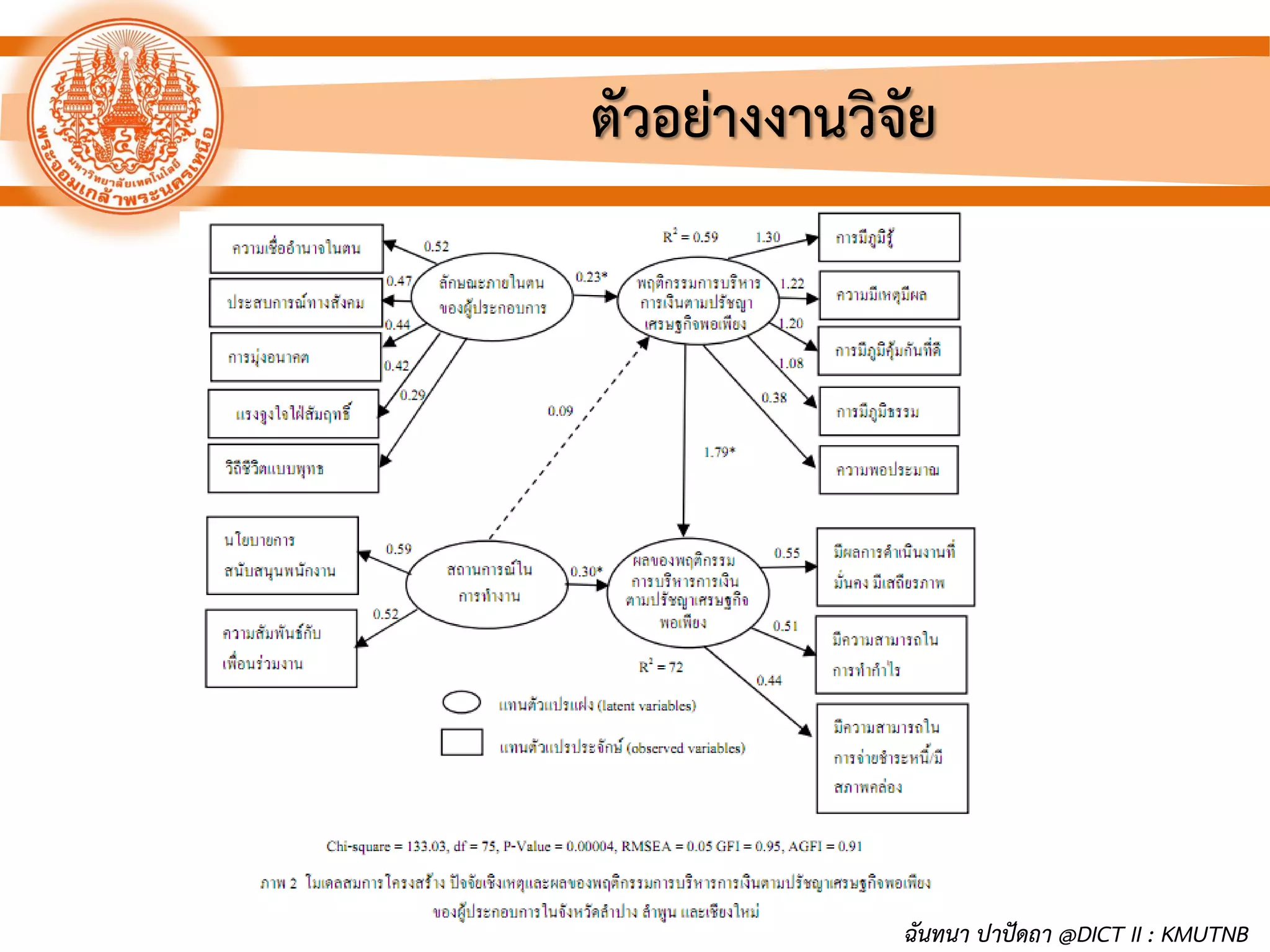 ตัวอย่างงานวิจัย
ฉันทนา ปาปัดถา @DICT II : KMUTNB
 
