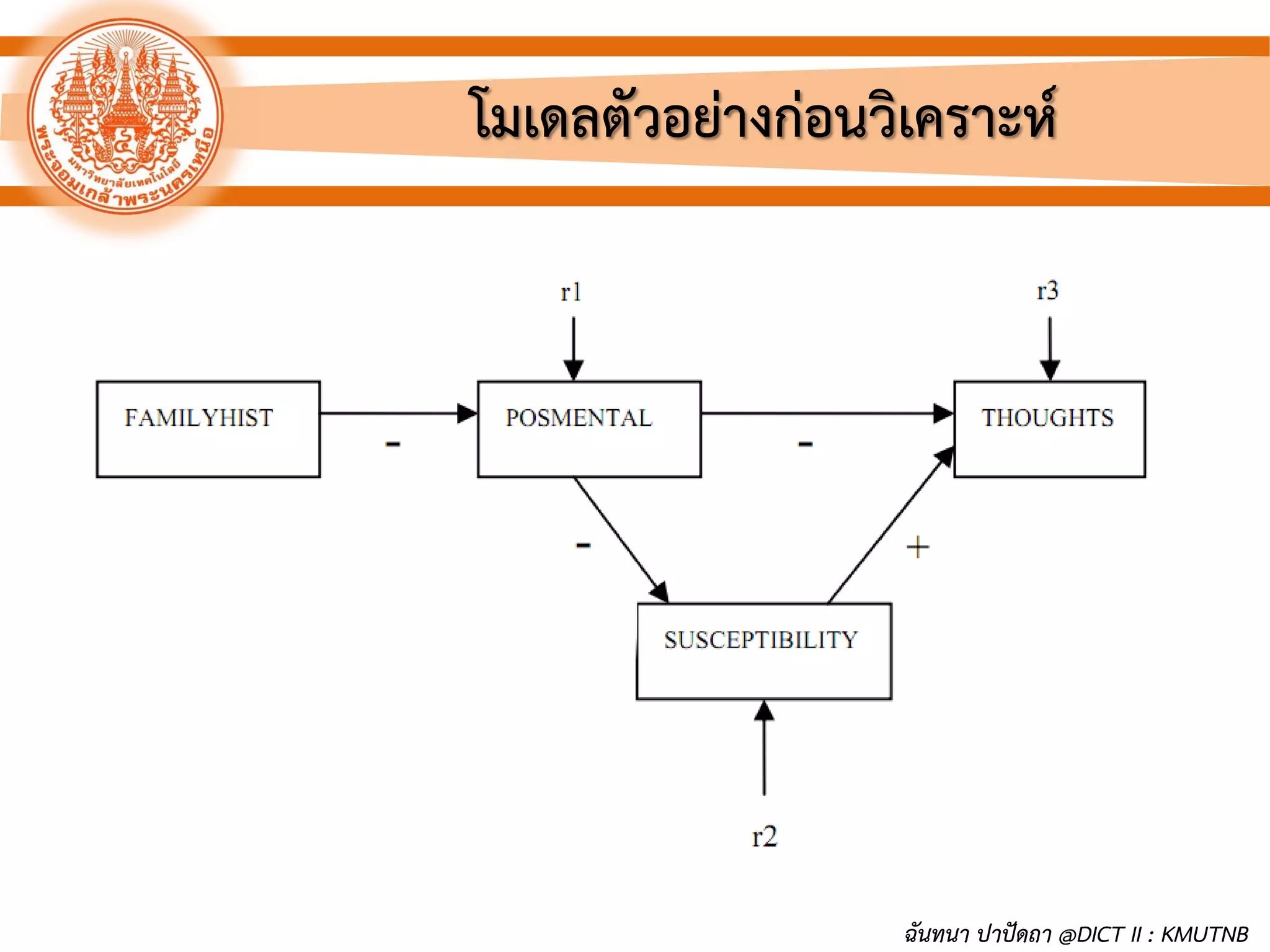 โมเดลตัวอย่างก่อนวิเคราะห์
ฉันทนา ปาปัดถา @DICT II : KMUTNB
 