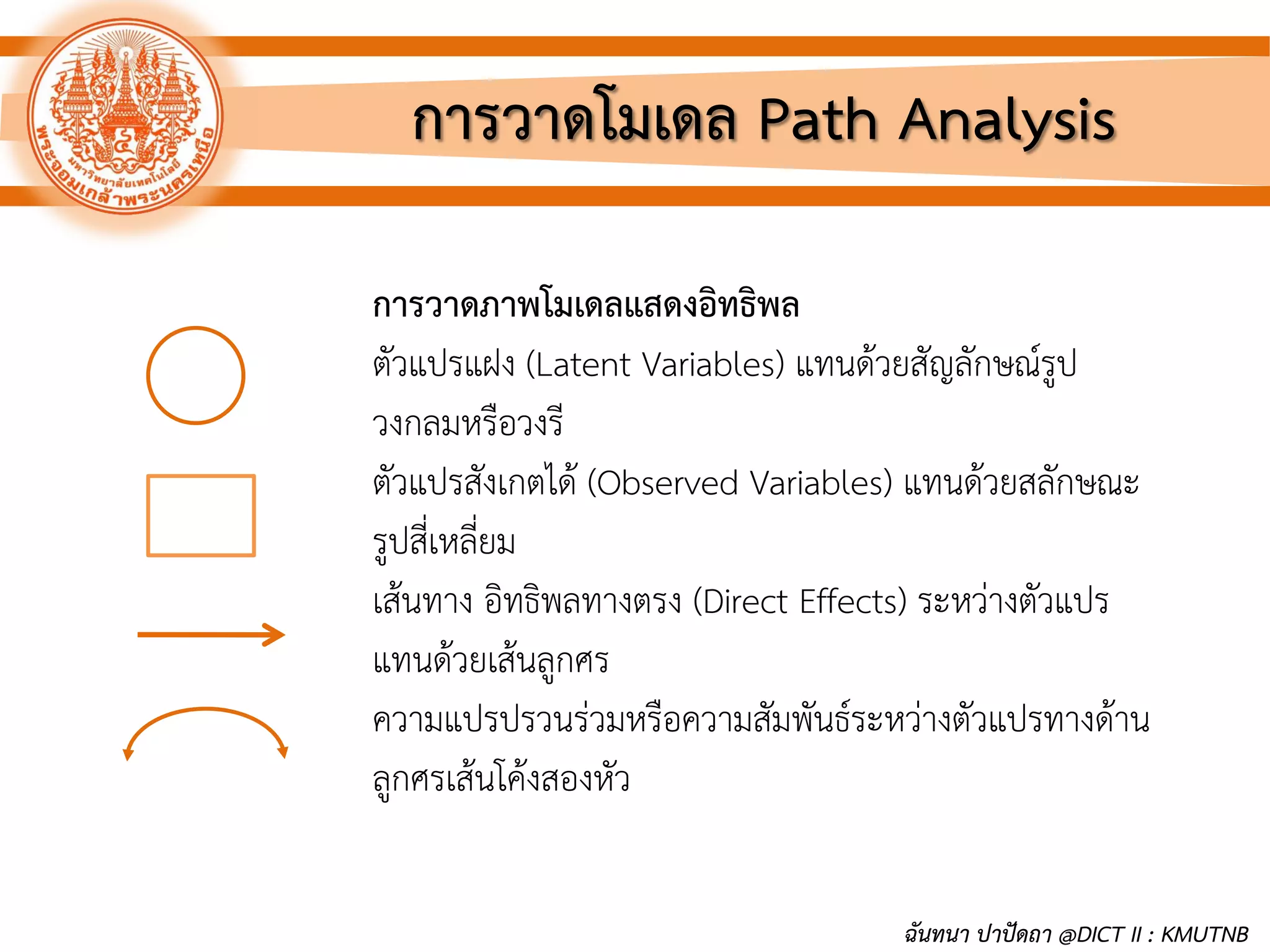 การวาดโมเดล Path Analysis
การวาดภาพโมเดลแสดงอิทธิพล
ตัวแปรแฝง (Latent Variables) แทนด้วยสัญลักษณ์รูป
วงกลมหรือวงรี
ตัวแปรสังเกตได้ (Observed Variables) แทนด้วยสลักษณะ
รูปสี่เหลี่ยม
เส้นทาง อิทธิพลทางตรง (Direct Effects) ระหว่างตัวแปร
แทนด้วยเส้นลูกศร
ความแปรปรวนร่วมหรือความสัมพันธ์ระหว่างตัวแปรทางด้าน
ลูกศรเส้นโค้งสองหัว
ฉันทนา ปาปัดถา @DICT II : KMUTNB
 