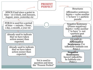 PRESENT
                                       PERFECT
                                                                Structures
  SINCE:Used since a point in                             Affirmative sentences:
time - 10 o'clock, 2nd January,                           Sujeto + verbo auxiliar
 August, 2001, yesterday etc     ...                      (¨to have¨) + particio
                                                                  pasado
FOR:It is used for a period                                 Negative Sentences
of time - 1 minute, 1 hour,                                 (Frases negativas)
1 day, a month, a year etc...
                                                          Sujeto+ verbo auxiliar
                                                             (¨to have¨)+ not
  Already used to indicate                                    +particio past
     that we have taken                                          participle
     action sooner than                                        EXAMPLE:
          expected.                                           Affirmative
                                                            Sentences: I've
    Already used to indicate                             talked(He hablado con
       that we have taken                                         Peter.)
       action sooner than                                   Negative
            expected.                                      Sentences:
                                                        haven't talked(No
                                    Yet is used to        he hablado con
                                 question and deny            Peter.)
                                the "Present Perfect"
 
