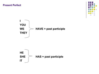 Present Perfect I YOU WE HAVE + past participle THEY HE SHE HAS + past participle IT