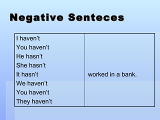 Negative Senteces worked in a bank. I haven’t You haven’t He hasn’t She hasn’t It hasn’t We haven’t You haven’t  They haven’t 