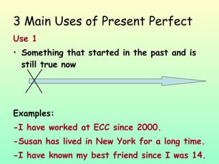 3 Main Uses of Present Perfect Use 1 Something that started in the past and is still true now Examples: -I have worked at ECC since 2000. -Susan has lived in New York for a long time. -I have known my best friend since I was 14. 