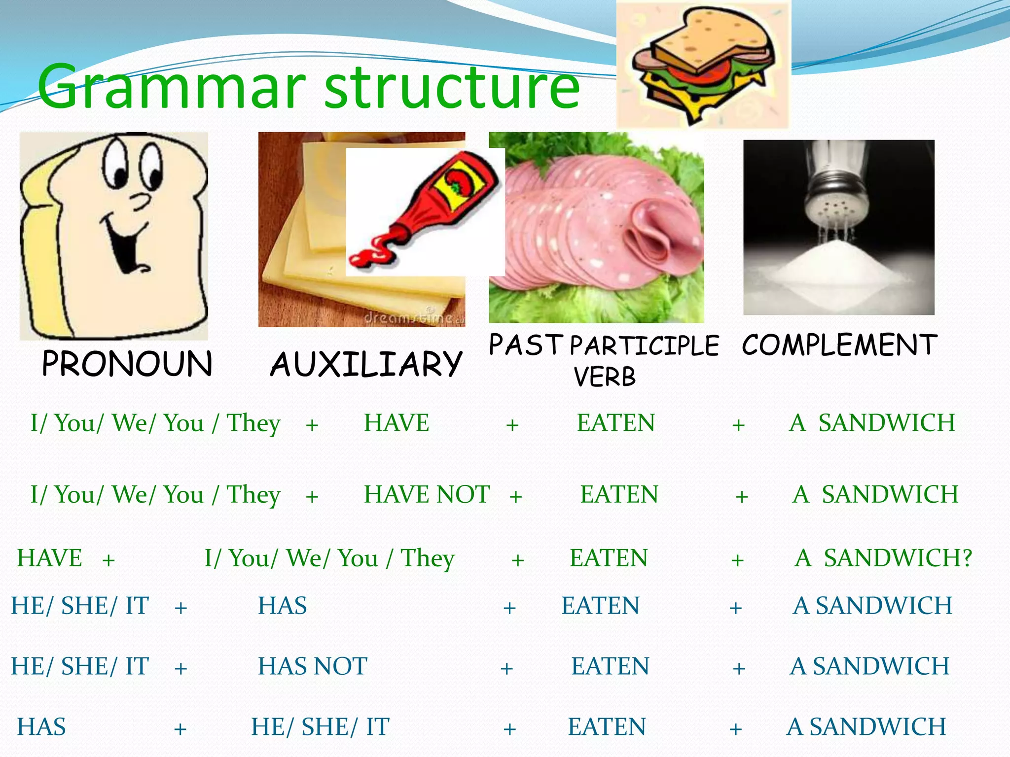 Grammar structure


                                         PAST PARTICIPLE COMPLEMENT
  PRONOUN            AUXILIARY                VERB
 I/ You/ We/ You / They +    HAVE        +    EATEN    +   A SANDWICH

 I/ You/ We/ You / They +    HAVE NOT +        EATEN   +   A SANDWICH

HAVE +          I/ You/ We/ You / They    +   EATEN    +   A SANDWICH?
HE/ SHE/ IT +       HAS                  +    EATEN    +   A SANDWICH

HE/ SHE/ IT +       HAS NOT              +    EATEN    +   A SANDWICH

HAS         +       HE/ SHE/ IT          +    EATEN    +   A SANDWICH
 