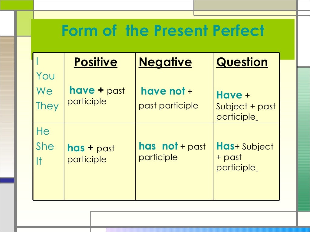 Since the first form. Perfect forms в английском языке. Have has правило present perfect. Present perfect structure. Present perfect simple форма образования.
