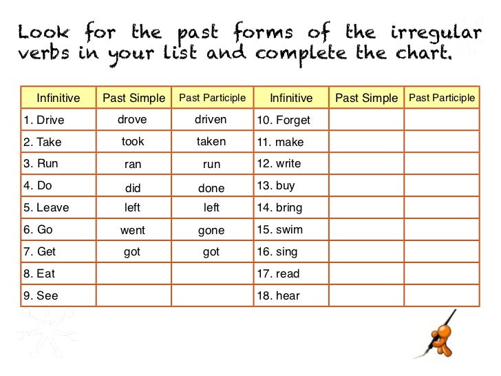 Present perfect