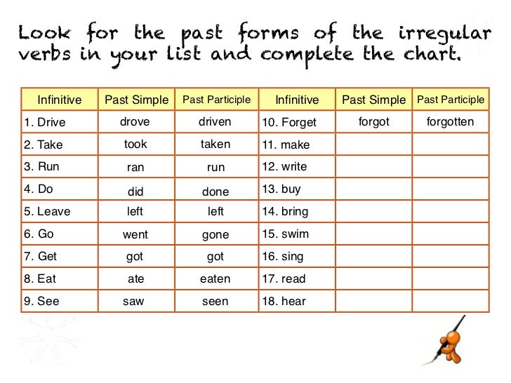 Present perfect