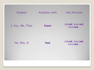 Subject        Auxiliary verb    Past Participle




                                    talked, learned,
I, You, We, They       have
                                       traveled...




                                    talked, learned,
  He, She, It          has
                                       traveled...
 