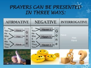 PRAYERS CAN BE PRESENTED
        IN THREE WAYS:

AFIRMATIVE          NEGATIVE           INTERROGATIVE
I                 I
       Have              Haven t
You
              G
                  You              G
He                He
                                       Have
She    Has    o   She    Hasn t    o
                                              Has
It            n   It               n          Have
We                We
They   Have   e   They             e
                         Haven t
You               You
 