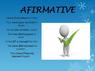 AFIRMATIVE
I have [I've] talked to Peter.
You have [you ve] lived in
        Japan.
He has [he s] eaten pizza.
 She has [She's] gone to
         work.
It has [IT s ] bought for him.
 We have [We've] been to
       London.
   They have [They've]
    learned English.
 
