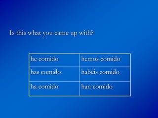 Is this what you came up with?


       he comido         hemos comido
       has comido        habéis comido

       ha comido         han comido
 