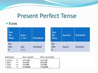 Present Perfect Tense
 Form
 I                             I
 You                           You
 We       have                 We     haven’t   finished
 They     ( ‘ve )   Finished   They

 He                            He
 She      has       finished   She    hasn’t    finished
 It       ( ‘s )               It
 