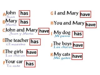 Present perfect | PPTX