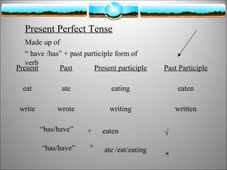 Present Perfect Tense
Made up of
“ have /has” + past participle form of
verb
Present
Past
Present participle

Past Participle

eat

ate

eating

eaten

write

wrote

writing

written

“has/have”

+

eaten

“has/have”

+

ate /eat/eating

√
×

 