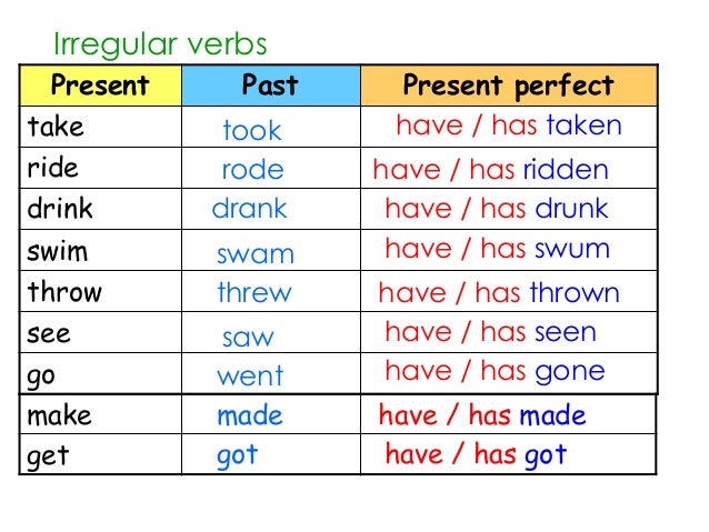 Image result for present perfect verbs