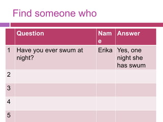 Find someone who 
Question Nam 
e 
Answer 
1 Have you ever swum at 
night? 
Erika Yes, one 
night she 
has swum 
2 
3 
4 
5 
