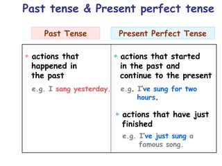  actions that
happened in
the past
 actions that started
in the past and
continue to the present
 actions that have just
finished
e.g. I sang yesterday. e.g. I’ve sung for two
hours.
e.g. I’ve just sung a
famous song.
Past tense & Present perfect tense
Past Tense Present Perfect Tense
 