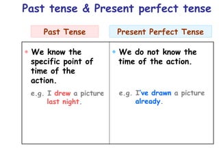 Past Tense Present Perfect Tense
 We know the
specific point of
time of the
action.
e.g. I drew a picture
last night.
 We do not know the
time of the action.
e.g. I’ve drawn a picture
already.
Past tense & Present perfect tense
 