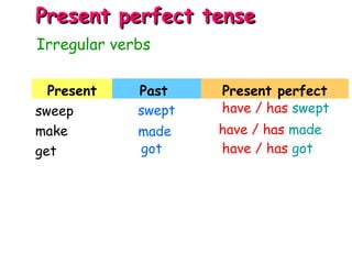 Present Past Present perfect
sweep
make
get
Irregular verbs
Present perfect tensePresent perfect tense
swept have / has swept
made have / has made
got have / has got
 