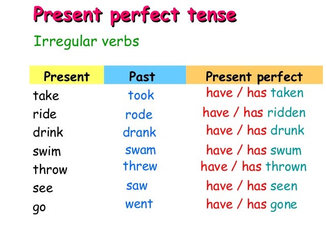 Present perfect