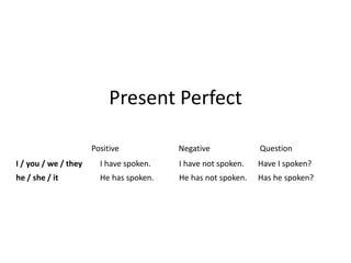 Present Perfect 
Positive Negative Question 
I / you / we / they I have spoken. I have not spoken. Have I spoken? 
he / she / it He has spoken. He has not spoken. Has he spoken? 
