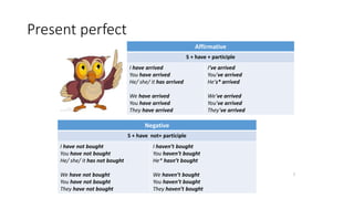 Present perfect
Affirmative
S + have + participle
I have arrived
You have arrived
He/ she/ it has arrived
We have arrived
You have arrived
They have arrived
I’ve arrived
You’ve arrived
He’s* arrived
We’ve arrived
You’ve arrived
They’ve arrived
1
Negative
S + have not+ participle
I have not bought
You have not bought
He/ she/ it has not bought
We have not bought
You have not bought
They have not bought
I haven’t bought
You haven’t bought
He* hasn’t bought
We haven’t bought
You haven’t bought
They haven’t bought
 