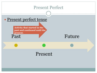  Present perfect tense
Past
Present
Future
Present Perfect
Activity that started in the
past and continued until the
present.
 