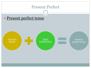  Present perfect tense
Verb TO
HAVE
PAST
PARTICPLE
Present
perfect tense
Present Perfect
 