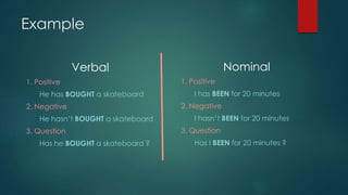 Example
Verbal
1. Positive
He has BOUGHT a skateboard
2. Negative
He hasn’t BOUGHT a skateboard
3. Question
Has he BOUGHT a skateboard ?
Nominal
1. Positive
I has BEEN for 20 minutes
2. Negative
I hasn’t BEEN for 20 minutes
3. Question
Has I BEEN for 20 minutes ?
 