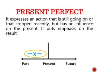 PRESENT PERFECT
It expresses an action that is still going on or
that stopped recently, but has an influence
on the present. It puts emphasis on the
result.
 
