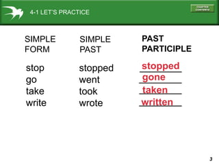 3
4-1 LET’S PRACTICE
SIMPLE
FORM
SIMPLE
PAST
PAST
PARTICIPLE
stop
go
take
write
stopped
went
took
wrote
stopped
gone
taken
written
 