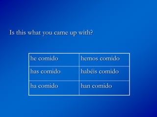 Is this what you came up with?
he comido hemos comido
has comido habéis comido
ha comido han comido
 