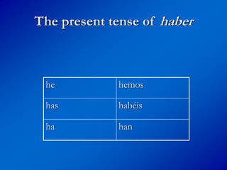 The present tense of haber
he hemos
has habéis
ha han
 