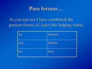 Para formar…
As you can see I have combined the
present forms of haber (the helping verbs)
he hemos
has habéis
ha han
 