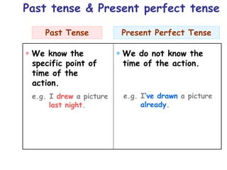 Past Tense Present Perfect Tense
 We know the
specific point of
time of the
action.
e.g. I drew a picture
last night.
 We do not know the
time of the action.
e.g. I’ve drawn a picture
already.
Past tense & Present perfect tense
 