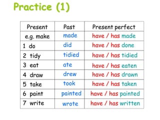 Practice (1)
Present Past Present perfect
e.g. make
4 draw
7 write
made have / has made
drew have / has drawn
wrote have / has written
1 do
2 tidy
3 eat
5 take
6 paint
did have / has done
tidied have / has tidied
ate have / has eaten
took have / has taken
painted have / has painted
 