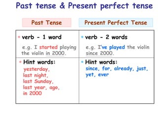  verb - 1 word
e.g. I started playing
the violin in 2000.
 verb - 2 words
e.g. I’ve played the violin
since 2000.
Past Tense Present Perfect Tense
 Hint words:
yesterday,
last night,
last Sunday,
last year, ago,
in 2000
 Hint words:
since, for, already, just,
yet, ever
Past tense & Present perfect tense
 